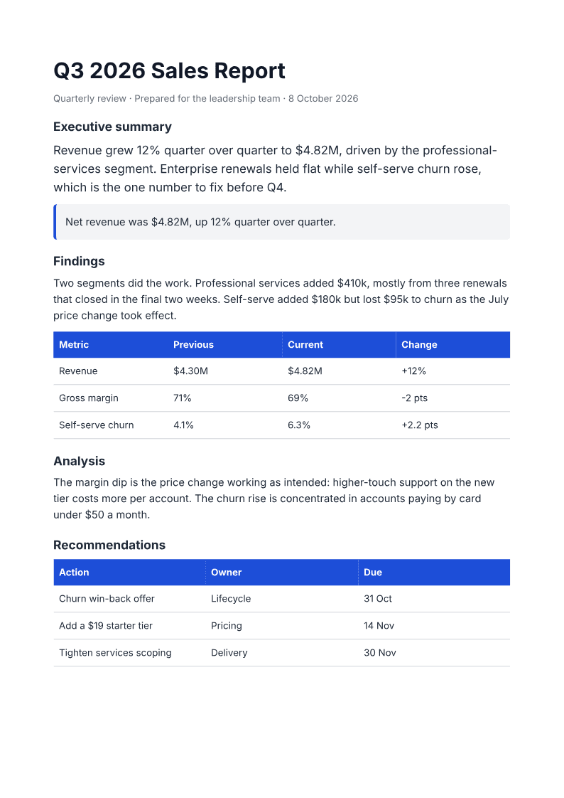 First page of a two-page PaintPDF report with an executive summary and KPI table